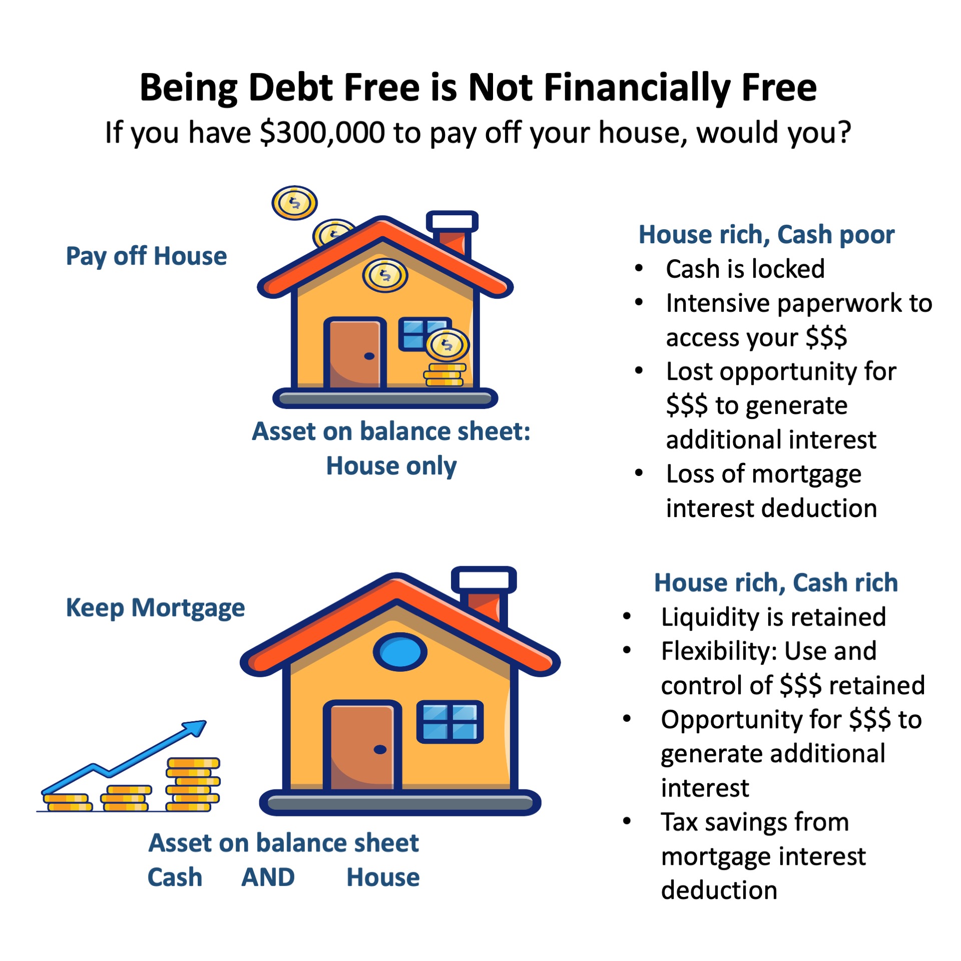 Being Debt Free is Not Being Financially Free