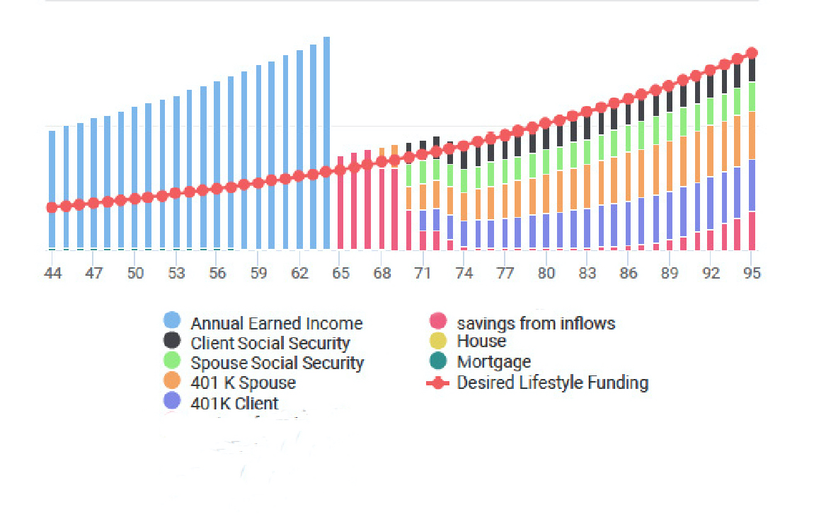 Will You Outlive Your Money?